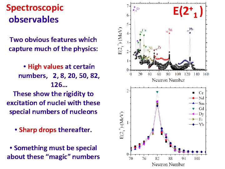 Spectroscopic observables Two obvious features which capture much of the physics: • High values