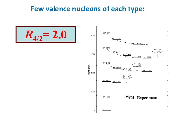 Few valence nucleons of each type: R 4/2= 2. 0 8+. . . 6+.