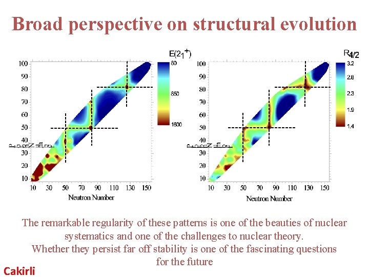 Broad perspective on structural evolution The remarkable regularity of these patterns is one of