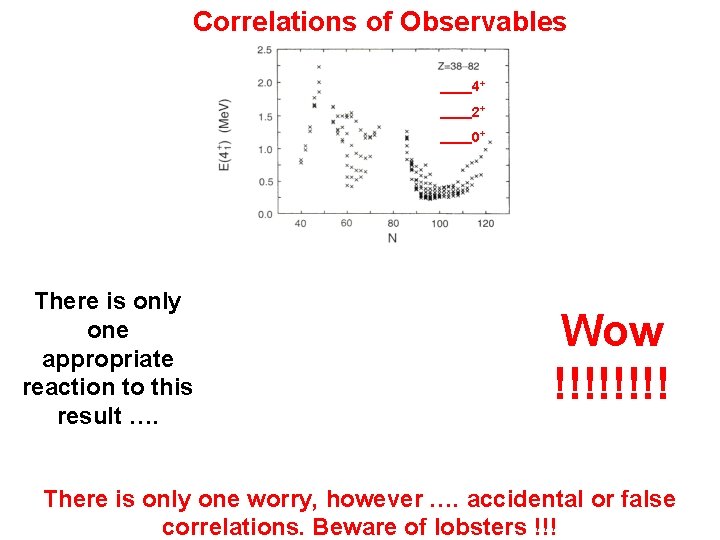 Correlations of Observables 4+ 2+ 0+ There is only one appropriate reaction to this