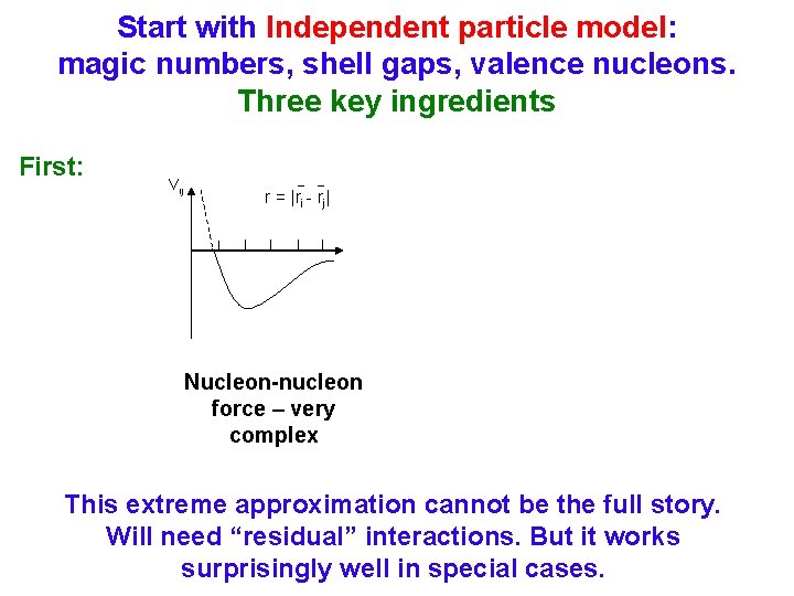 Start with Independent particle model: magic numbers, shell gaps, valence nucleons. Three key ingredients