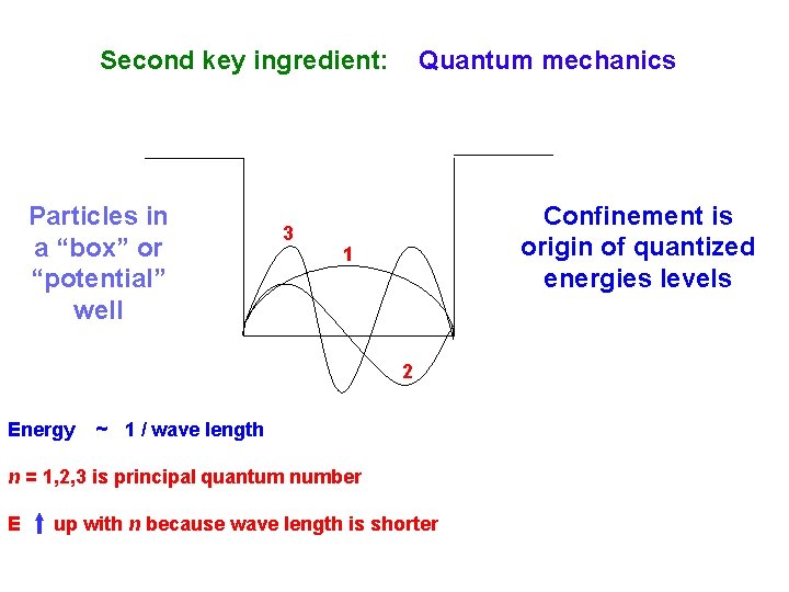 Second key ingredient: Particles in a “box” or “potential” well 3 Quantum mechanics Confinement