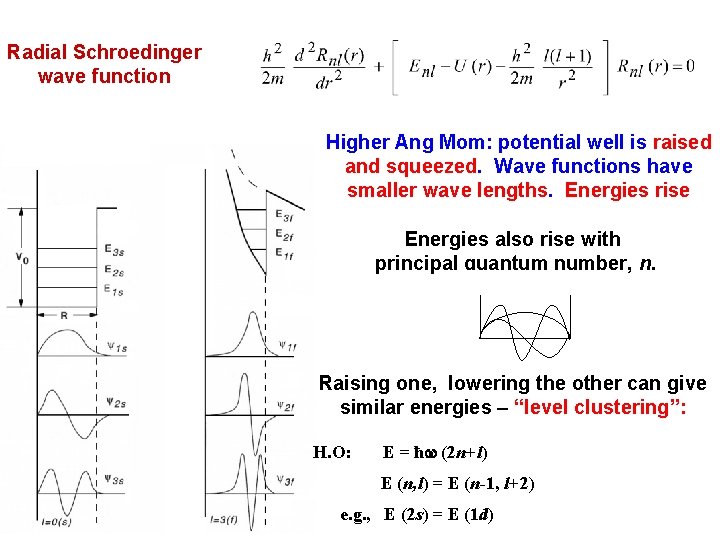 Radial Schroedinger wave function Higher Ang Mom: potential well is raised and squeezed. Wave