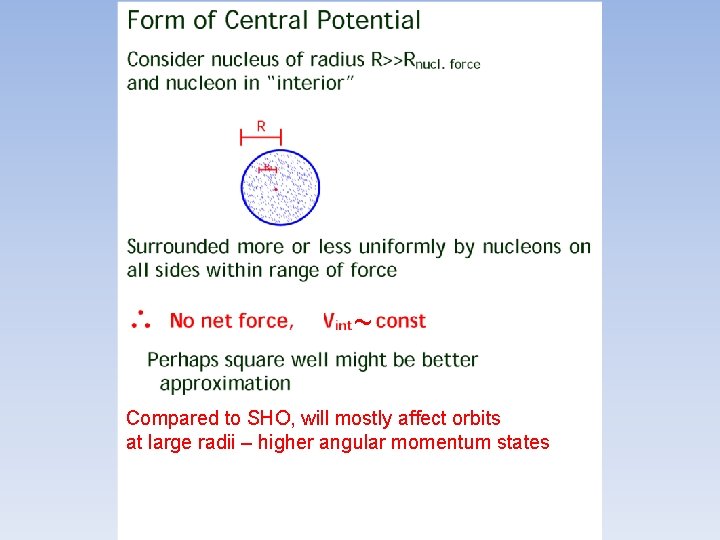 ~ Compared to SHO, will mostly affect orbits at large radii – higher angular