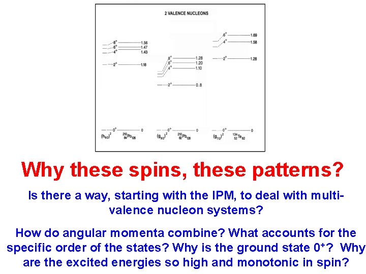 Why these spins, these patterns? Is there a way, starting with the IPM, to