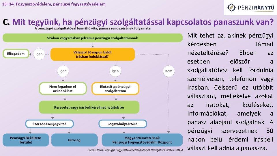 33– 34. Fogyasztóvédelem, pénzügyi fogyasztóvédelem C. Mit tegyünk, ha pénzügyi szolgáltatással kapcsolatos panaszunk van?