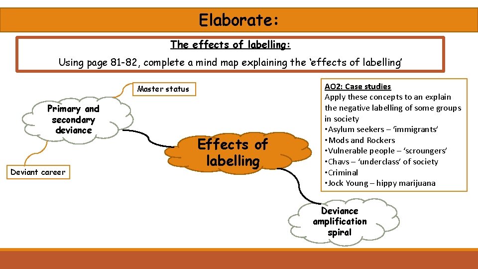 Elaborate: The effects of labelling: Using page 81 -82, complete a mind map explaining