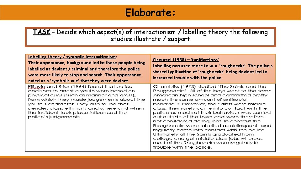 Elaborate: TASK – Decide which aspect(s) of interactionism / labelling theory the following studies