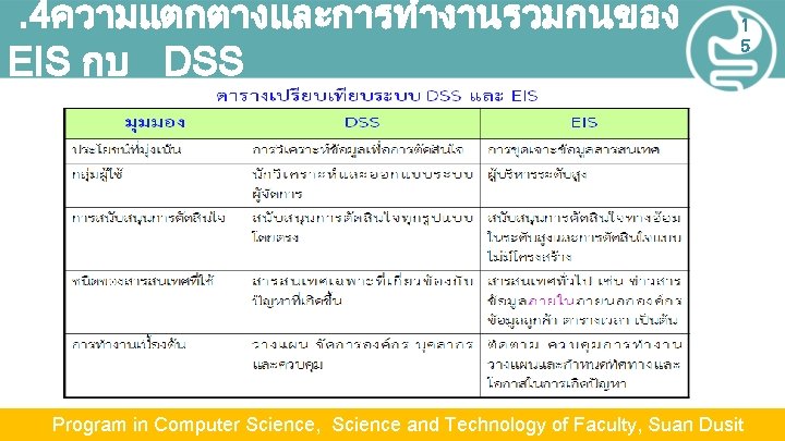 . 4ความแตกตางและการทำงานรวมกนของ EIS กบ DSS 1 5 Program in Computer Science, Science and Technology
