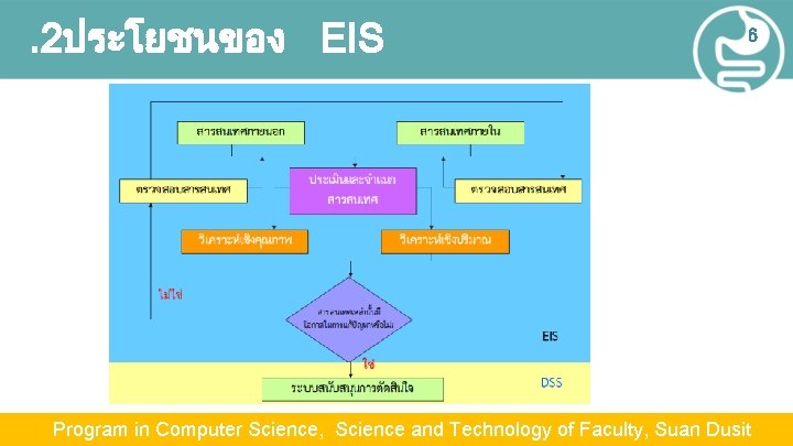 . 2ประโยชนของ EIS 6 Program in Computer Science, Science and Technology of Faculty, Suan