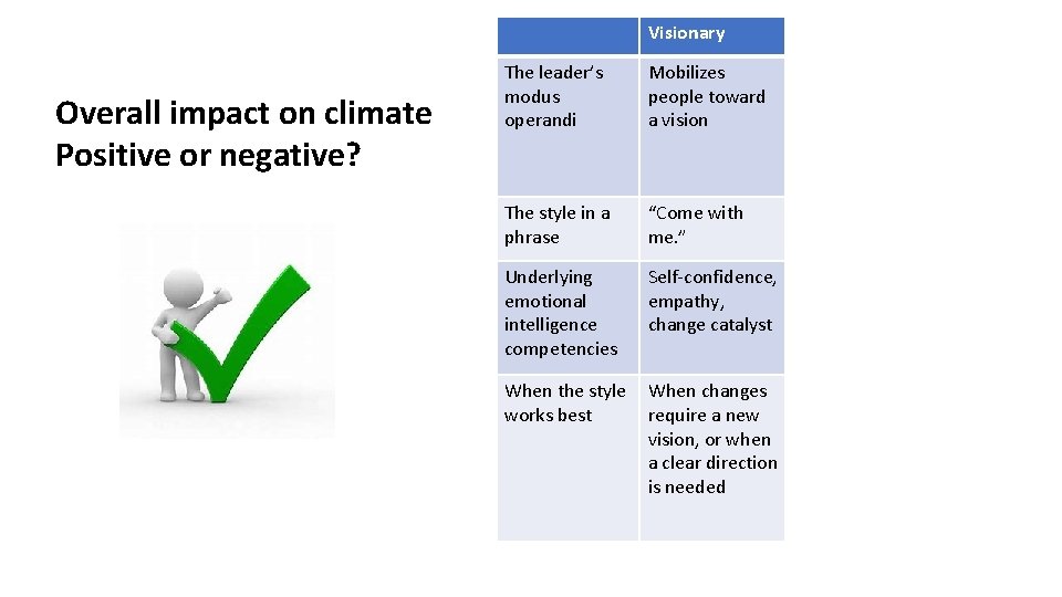 Visionary Overall impact on climate Positive or negative? The leader’s modus operandi Mobilizes people