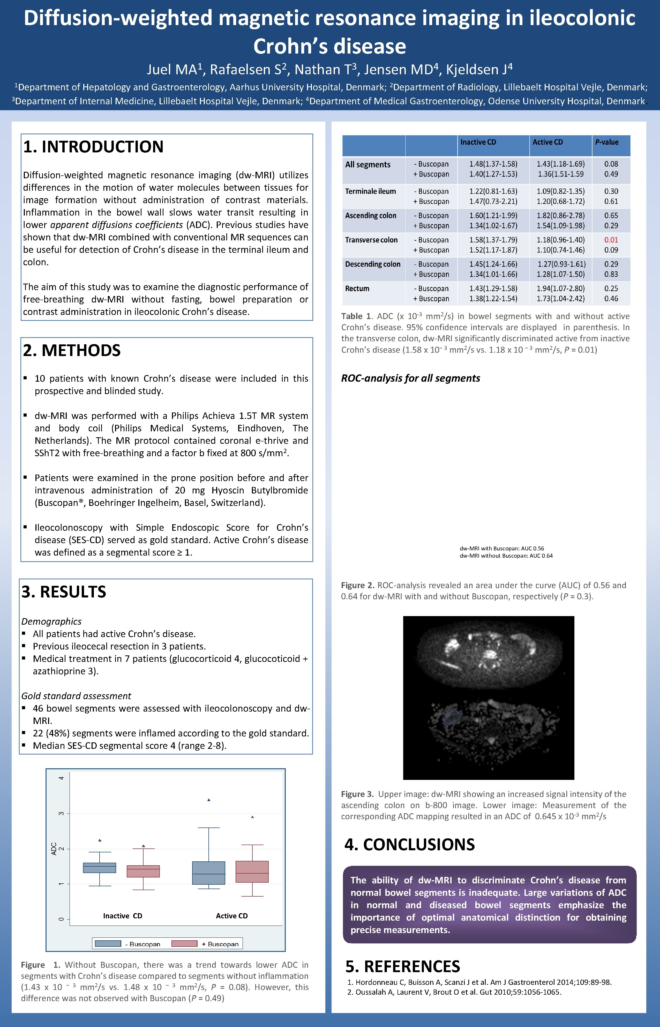 Diffusion-weighted magnetic resonance imaging in ileocolonic Crohn’s disease Juel 1 MA , Rafaelsen 2