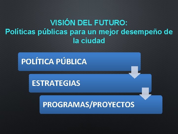 VISIÓN DEL FUTURO: Políticas públicas para un mejor desempeño de la ciudad POLÍTICA PÚBLICA