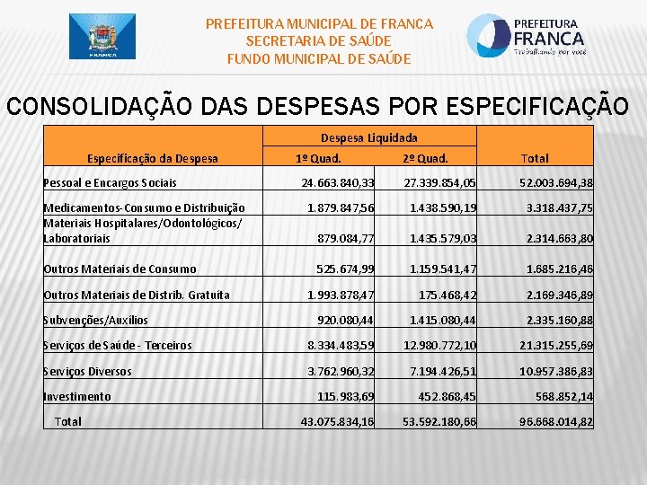 PREFEITURA MUNICIPAL DE FRANCA SECRETARIA DE SAÚDE FUNDO MUNICIPAL DE SAÚDE CONSOLIDAÇÃO DAS DESPESAS