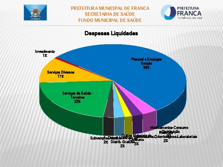 PREFEITURA MUNICIPAL DE FRANCA SECRETARIA DE SAÚDE FUNDO MUNICIPAL DE SAÚDE Despesas Liquidadas Investimento