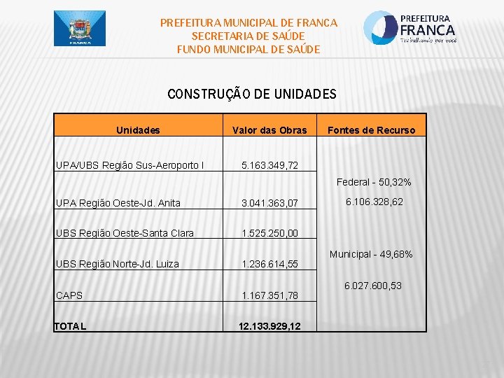 PREFEITURA MUNICIPAL DE FRANCA SECRETARIA DE SAÚDE FUNDO MUNICIPAL DE SAÚDE CONSTRUÇÃO DE UNIDADES