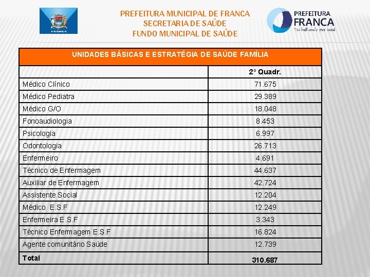 PREFEITURA MUNICIPAL DE FRANCA SECRETARIA DE SAÚDE FUNDO MUNICIPAL DE SAÚDE UNIDADES BÁSICAS E