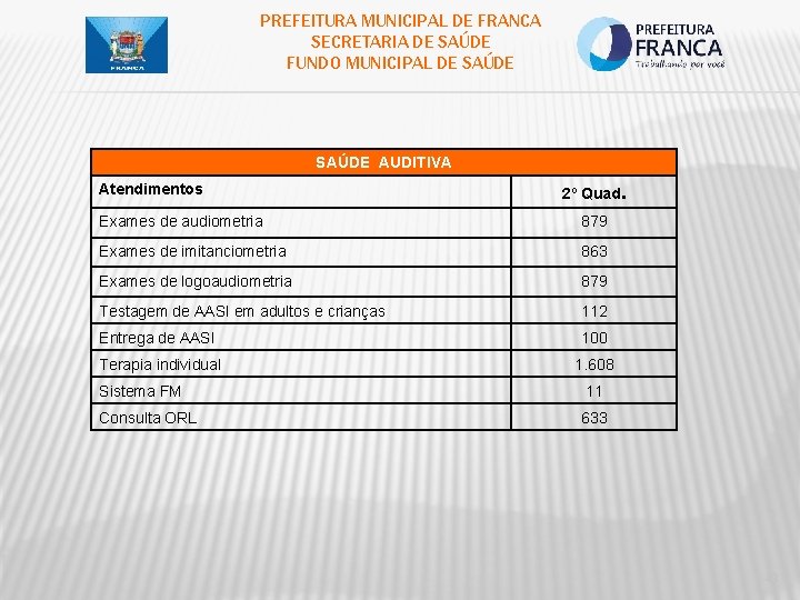 PREFEITURA MUNICIPAL DE FRANCA SECRETARIA DE SAÚDE FUNDO MUNICIPAL DE SAÚDE AUDITIVA Atendimentos 2º