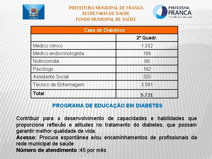 PREFEITURA MUNICIPAL DE FRANCA SECRETARIA DE SAÚDE FUNDO MUNICIPAL DE SAÚDE Casa do Diabético
