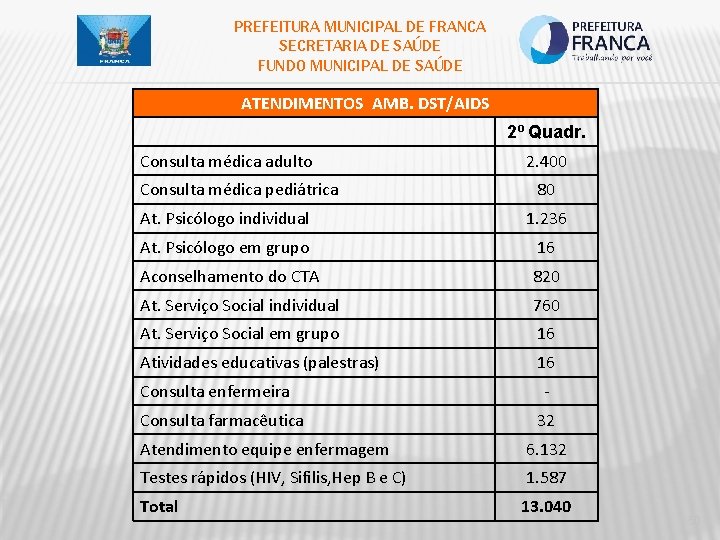 PREFEITURA MUNICIPAL DE FRANCA SECRETARIA DE SAÚDE FUNDO MUNICIPAL DE SAÚDE ATENDIMENTOS AMB. DST/AIDS