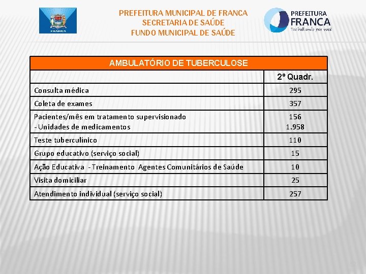 PREFEITURA MUNICIPAL DE FRANCA SECRETARIA DE SAÚDE FUNDO MUNICIPAL DE SAÚDE AMBULATÓRIO DE TUBERCULOSE