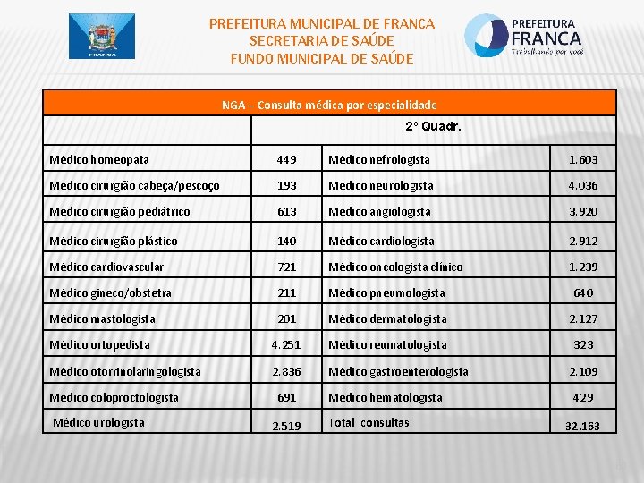 PREFEITURA MUNICIPAL DE FRANCA SECRETARIA DE SAÚDE FUNDO MUNICIPAL DE SAÚDE NGA – Consulta