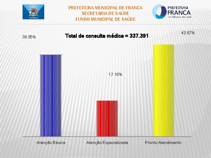 PREFEITURA MUNICIPAL DE FRANCA SECRETARIA DE SAÚDE FUNDO MUNICIPAL DE SAÚDE Total de consulta