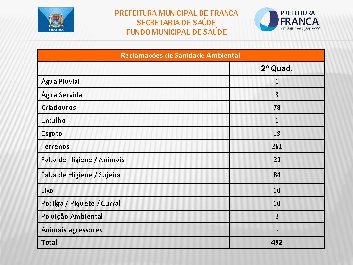 PREFEITURA MUNICIPAL DE FRANCA SECRETARIA DE SAÚDE FUNDO MUNICIPAL DE SAÚDE Reclamações de Sanidade PREFEITURA MUNICIPAL DE FRANCA SECRETARIA DE SAÚDE FUNDO MUNICIPAL DE SAÚDE Reclamações de Sanidade