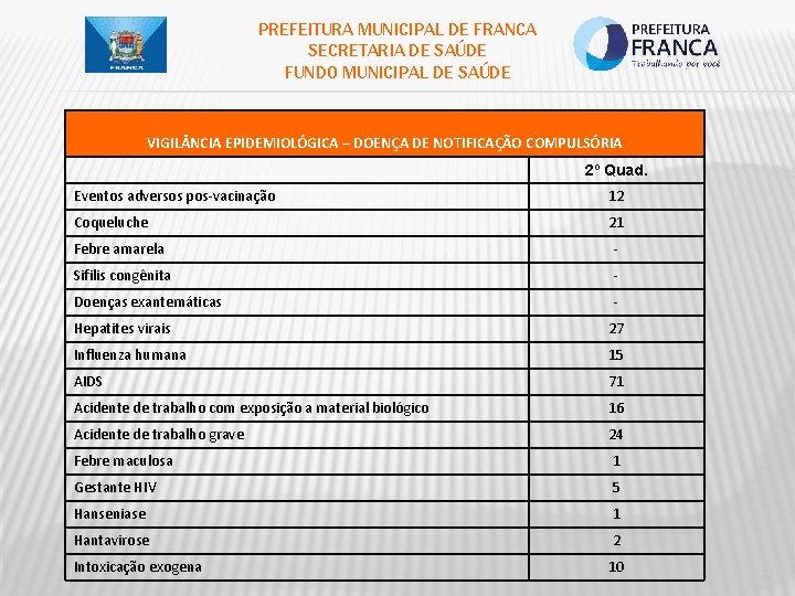 PREFEITURA MUNICIPAL DE FRANCA SECRETARIA DE SAÚDE FUNDO MUNICIPAL DE SAÚDE VIGIL NCIA EPIDEMIOLÓGICA