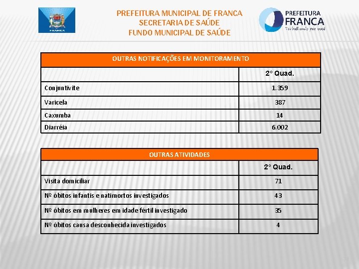 PREFEITURA MUNICIPAL DE FRANCA SECRETARIA DE SAÚDE FUNDO MUNICIPAL DE SAÚDE OUTRAS NOTIFICAÇÕES EM