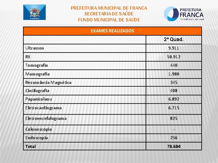 PREFEITURA MUNICIPAL DE FRANCA SECRETARIA DE SAÚDE FUNDO MUNICIPAL DE SAÚDE EXAMES REALIZADOS 2º