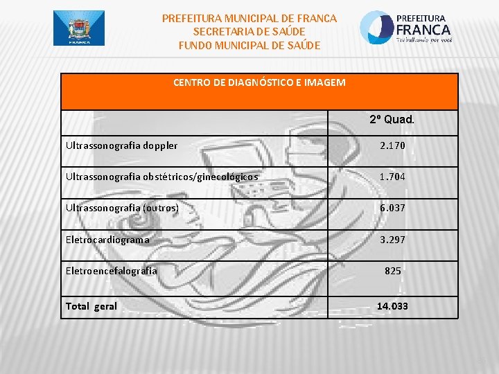 PREFEITURA MUNICIPAL DE FRANCA SECRETARIA DE SAÚDE FUNDO MUNICIPAL DE SAÚDE CENTRO DE DIAGNÓSTICO