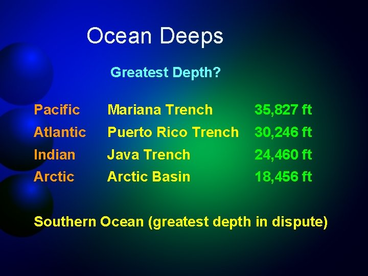 Ocean Deeps Greatest Depth? Pacific Mariana Trench 35, 827 ft Atlantic Puerto Rico Trench