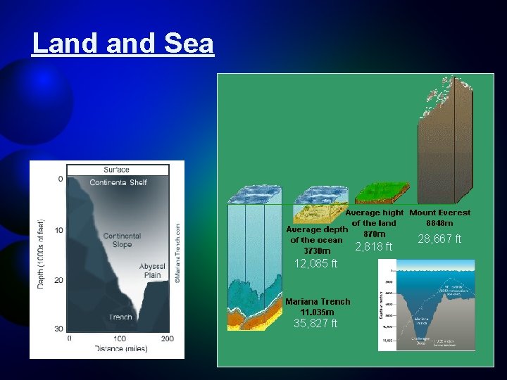 Land Sea 2, 818 ft 12, 085 ft 35, 827 ft 28, 667 ft