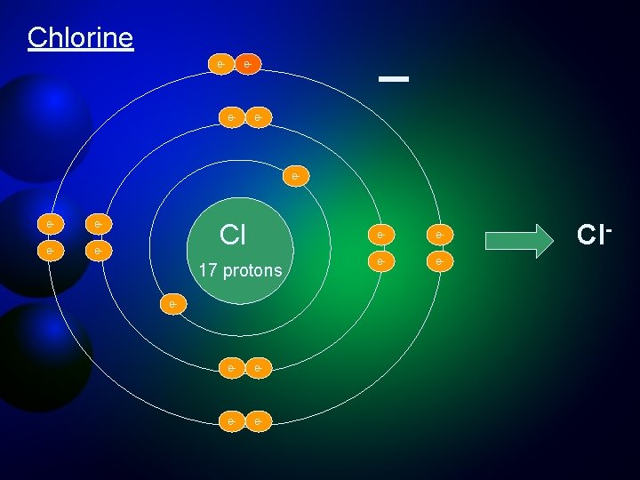 Chlorine e- _ e- e- Cl 17 protons e- e- e- Cl- 