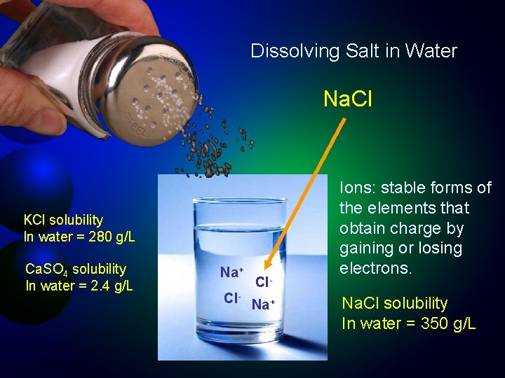 Dissolving Salt in Water Na. Cl KCl solubility In water = 280 g/L Ca.