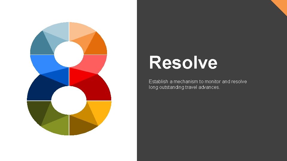 Resolve Establish a mechanism to monitor and resolve long outstanding travel advances. 
