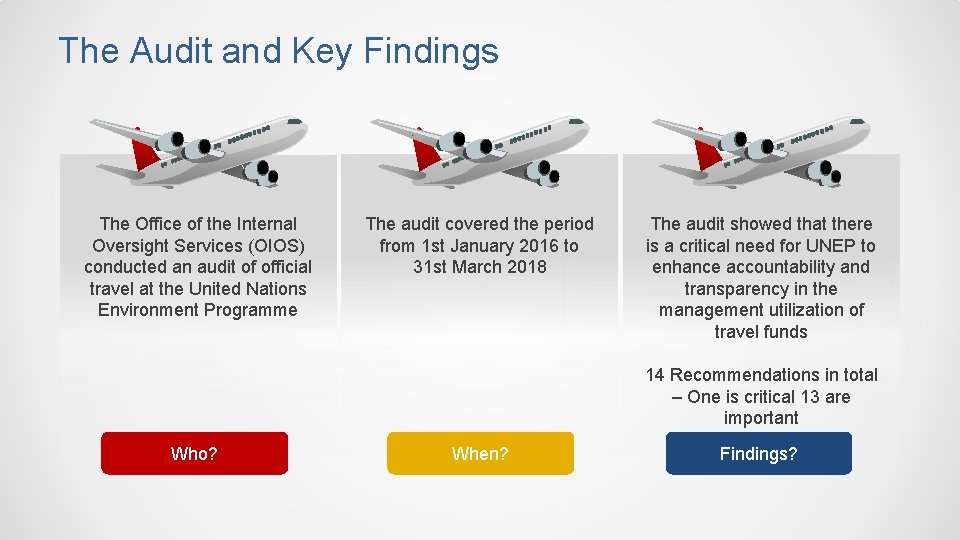 The Audit and Key Findings The Office of the Internal Oversight Services (OIOS) conducted