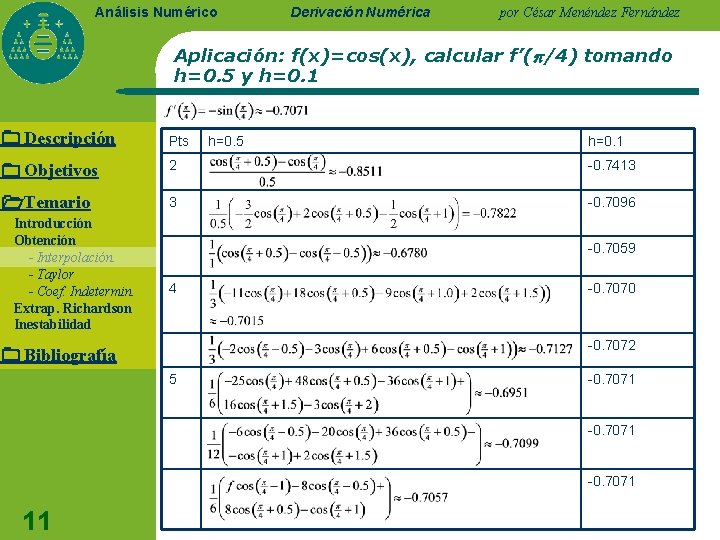 Análisis Numérico Derivación Numérica por César Menéndez Fernández Aplicación: f(x)=cos(x), calcular f’( /4) tomando
