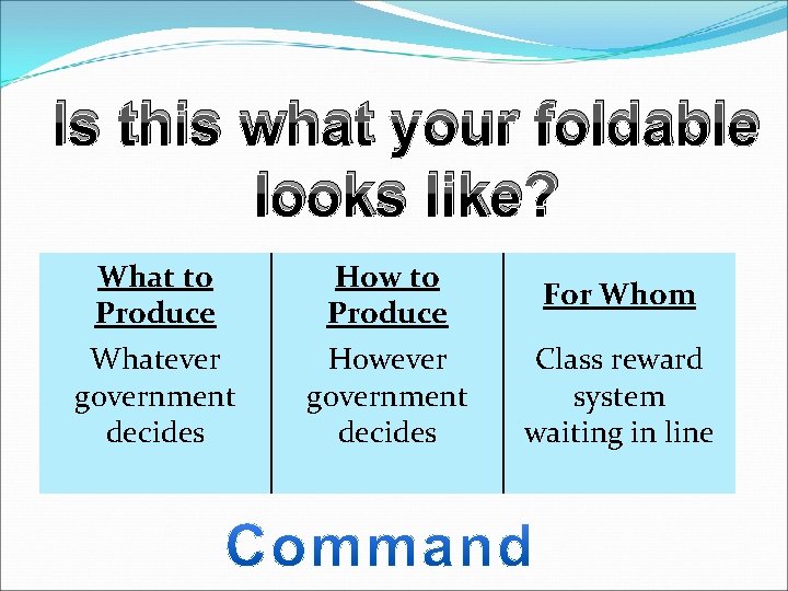 Is this what your foldable looks like? What to Produce Whatever government decides How