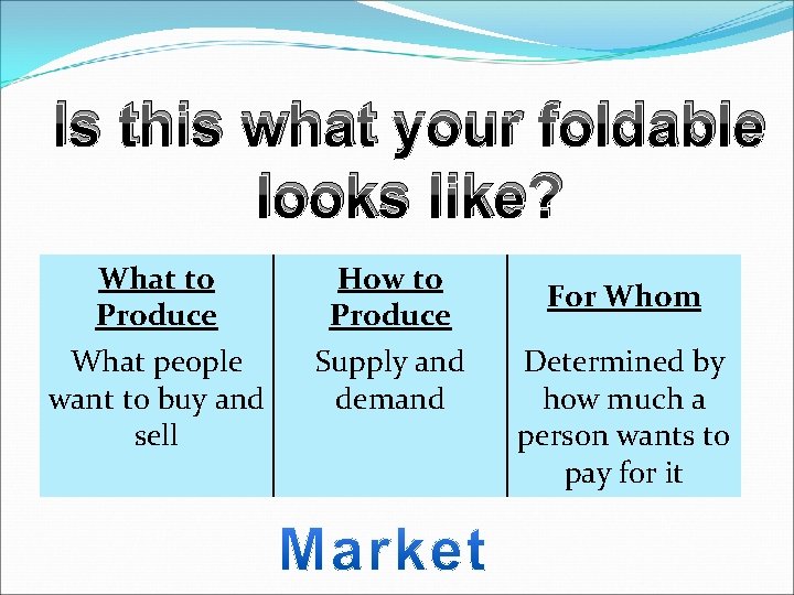 Is this what your foldable looks like? What to Produce What people want to