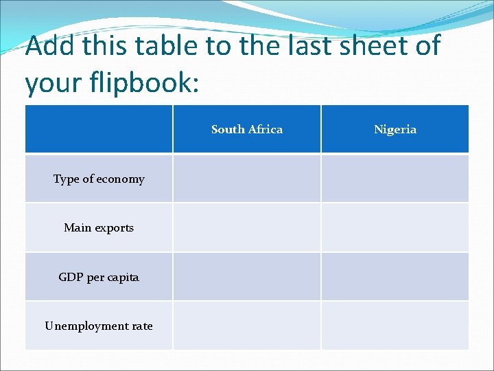 Add this table to the last sheet of your flipbook: South Africa Type of