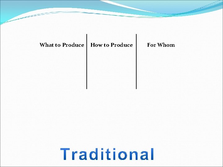 What to Produce How to Produce For Whom 