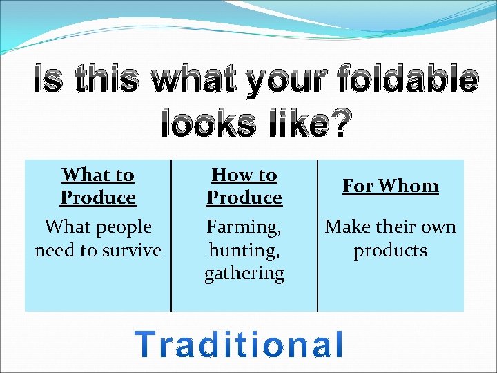 Is this what your foldable looks like? What to Produce What people need to