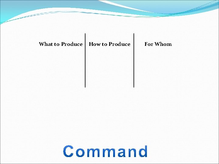 What to Produce How to Produce For Whom 
