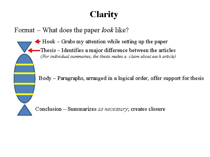 Clarity Format – What does the paper look like? Hook – Grabs my attention