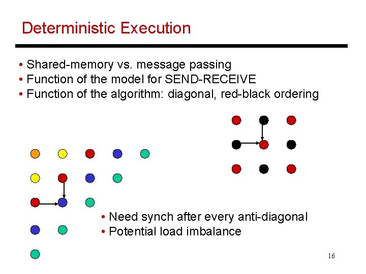 Deterministic Execution • Shared-memory vs. message passing • Function of the model for SEND-RECEIVE