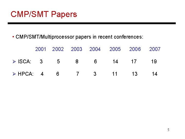 CMP/SMT Papers • CMP/SMT/Multiprocessor papers in recent conferences: 2001 2002 2003 2004 2005 2006