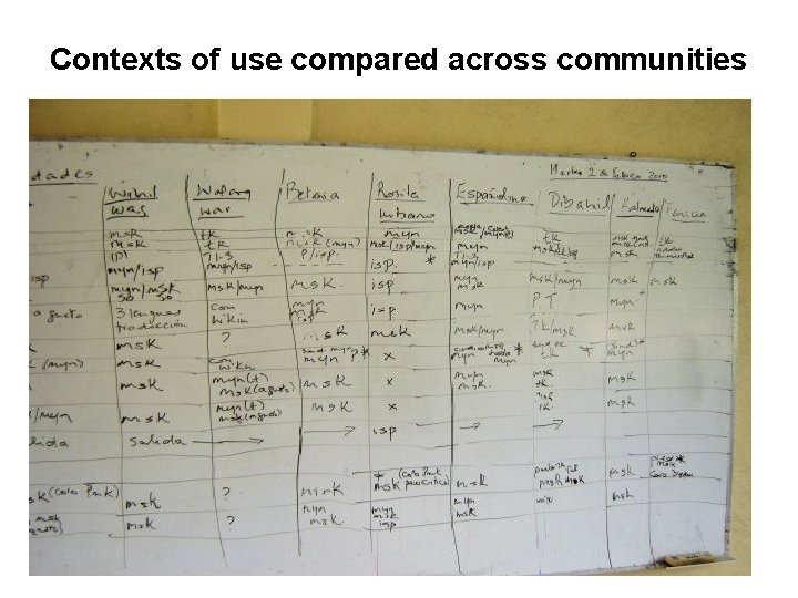 Contexts of use compared across communities 