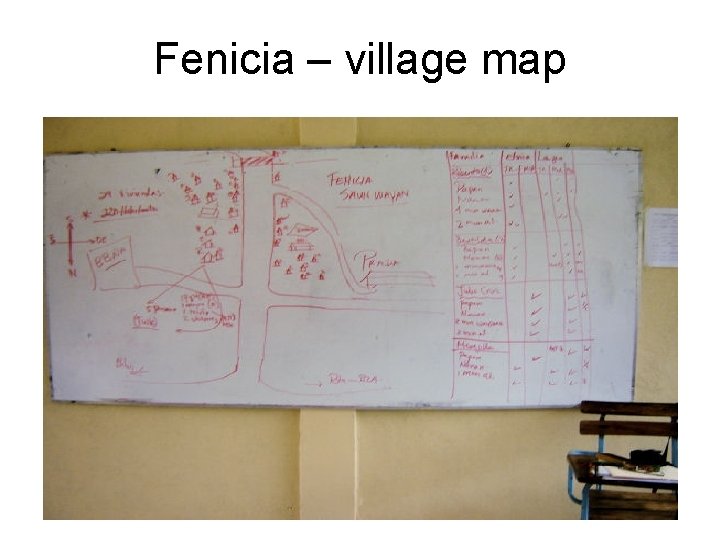 Fenicia – village map 